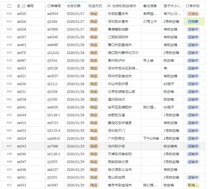图片[3]-宠物托运阳光赛道賺钱教学，小众高刚需冷门项目，日均10单稳定盈利，单均利润200+-靠谱项目库