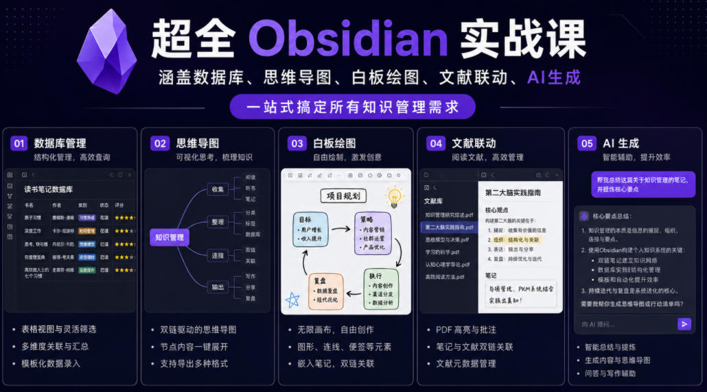 超全Obsidian实战课，涵盖数据库、思维导图、白板绘图、文献联动、AI生成，一站式搞定所有知识管理需求-靠谱项目库