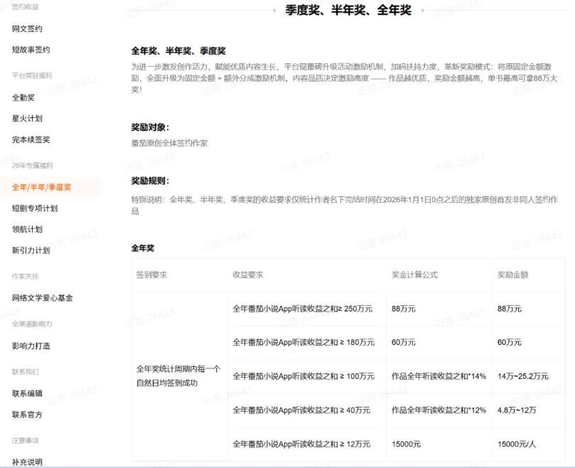 图片[3]-AI小说短故事项目，大佬亲测月入1-3W，零基础教你用AI批量产出优质短故事，实现一稿多吃多渠道变现-靠谱项目库