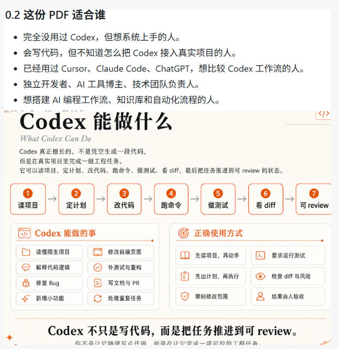 图片[2]-Codex橙皮书简直YYDS，非官方开源的Codex全链路指南，轻松搞定AI编程入门到实战【文档】-靠谱项目库