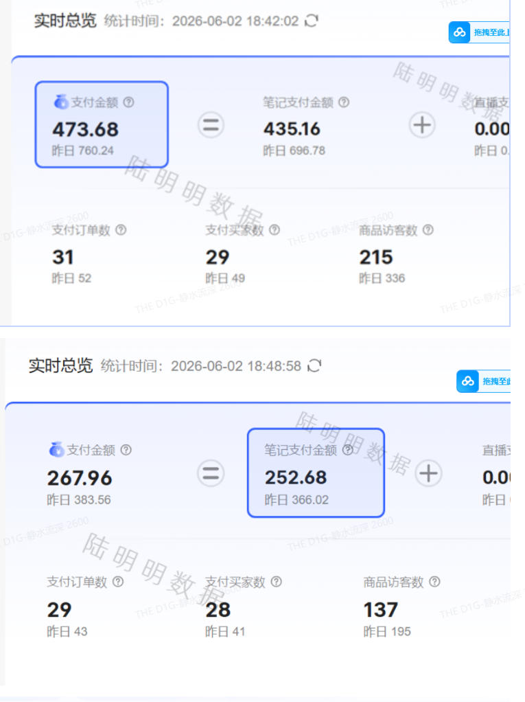 图片[2]-小红书虚拟项目特训班9.0，AI原创PPT技术全跑通，单店纯利润几个W-靠谱项目库