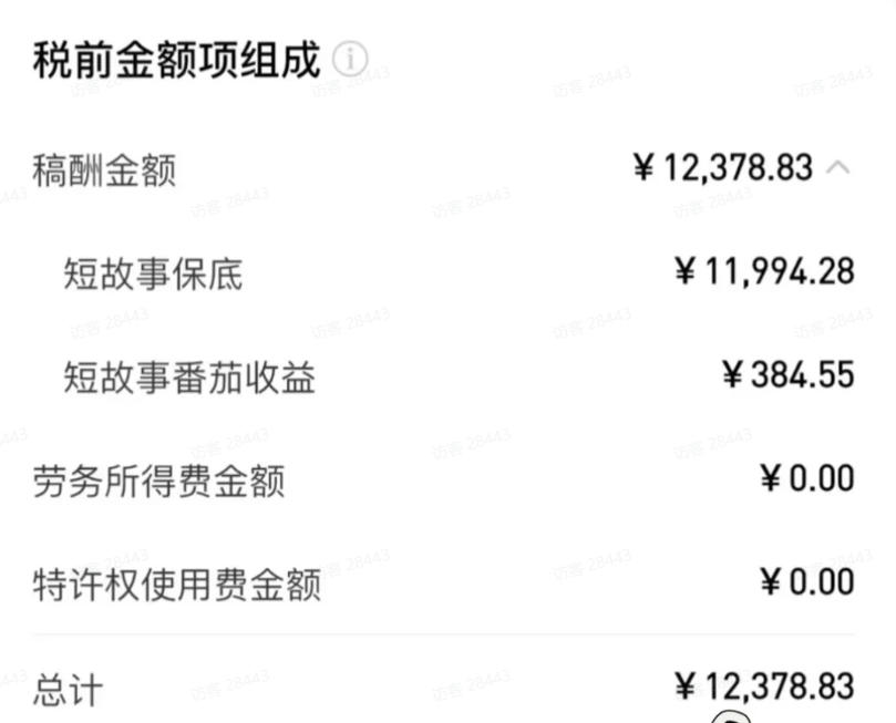 图片[2]-AI小说短故事项目，大佬亲测月入1-3W，零基础教你用AI批量产出优质短故事，实现一稿多吃多渠道变现-靠谱项目库