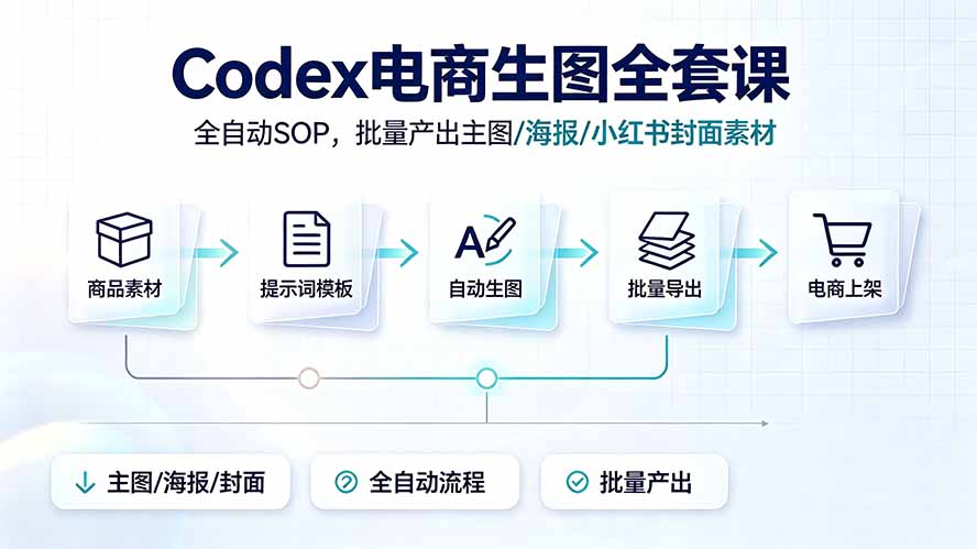 （19256期）Codex电商生图全套课｜全自动SOP，批量产出主图/海报/小红书封面素材-靠谱项目库