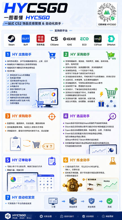 图片[2]-游戏AI自动扫货项目，月入1W，无风险，长期稳定可以做！【揭秘】-靠谱项目库
