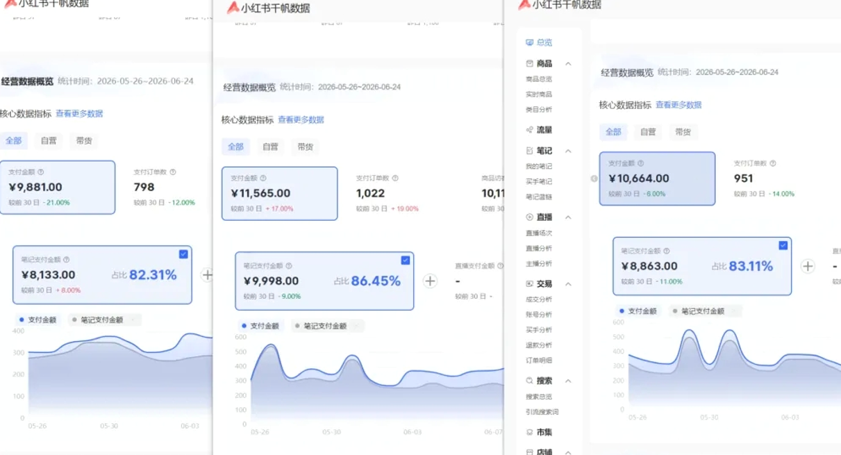 图片[2]-小红书虚拟矩阵5.0：AI原创虚拟品+4带1自动化AI发笔记+测款怼款双模式（可工作室放大-靠谱项目库