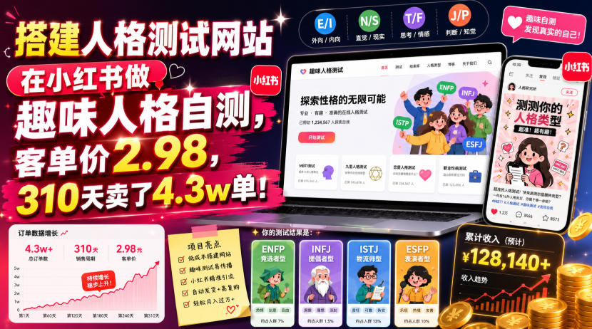 搭建人格测试网站在小红书做趣味人格自测，客单价2.98，310天卖了4.3w单！-靠谱项目库