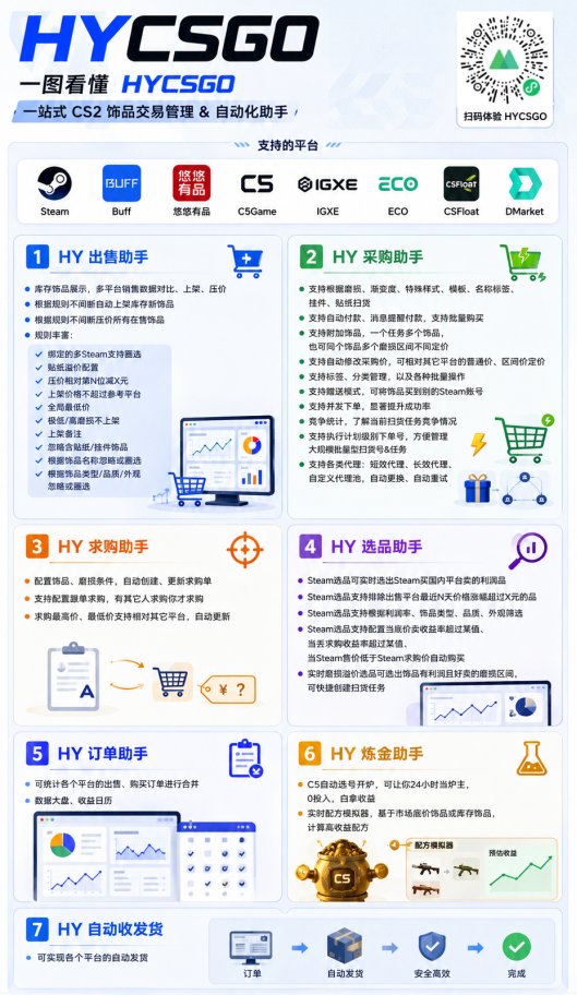 图片[3]-游戏AI自动捡漏和搬砖项目，全自动挂机，月入稳稳过万，零风险长期做！-靠谱项目库